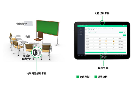 The Evolution of the Smart Campus: From 2.4G Cards to 4G Electronic Student IDs