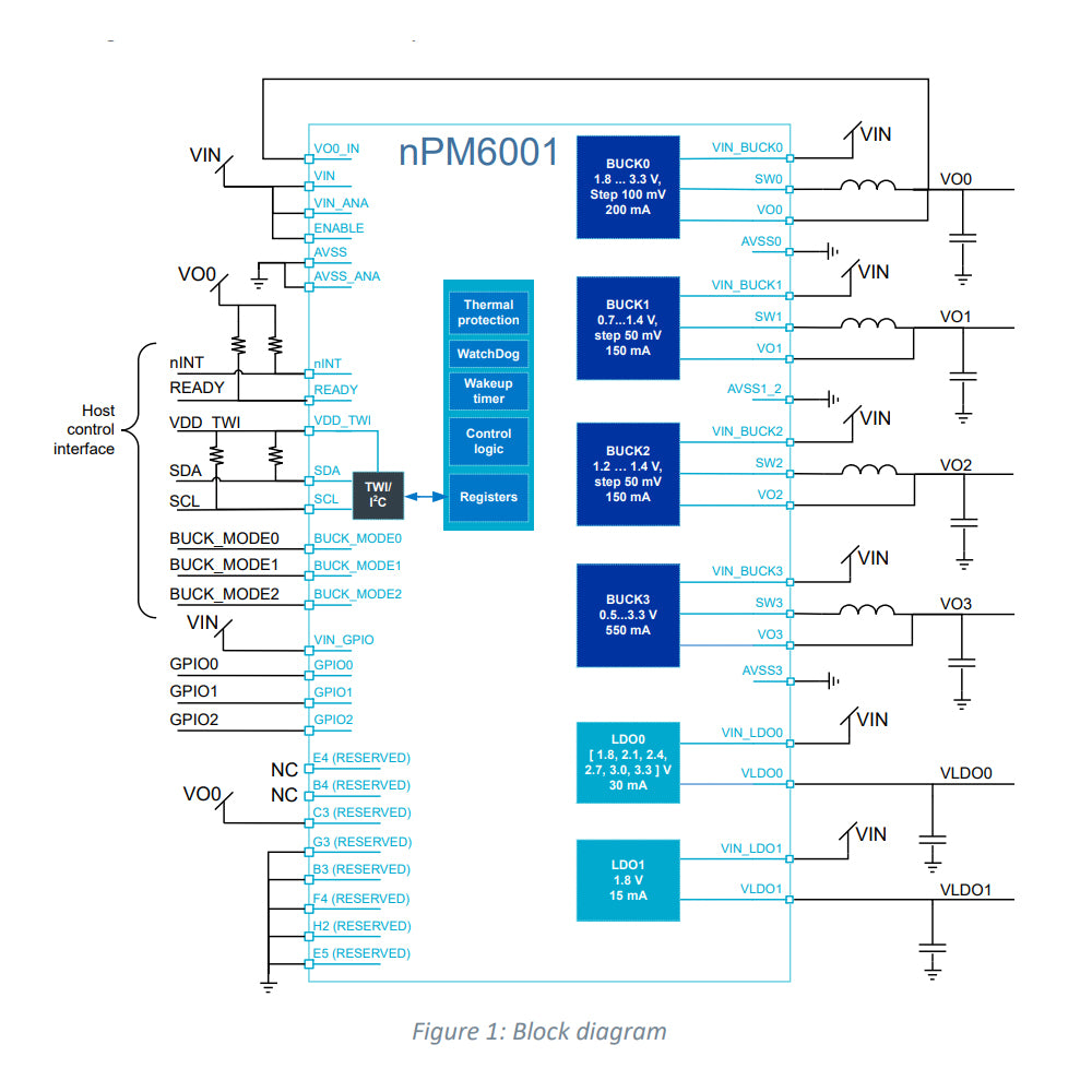 NPM6001-CAAA-R