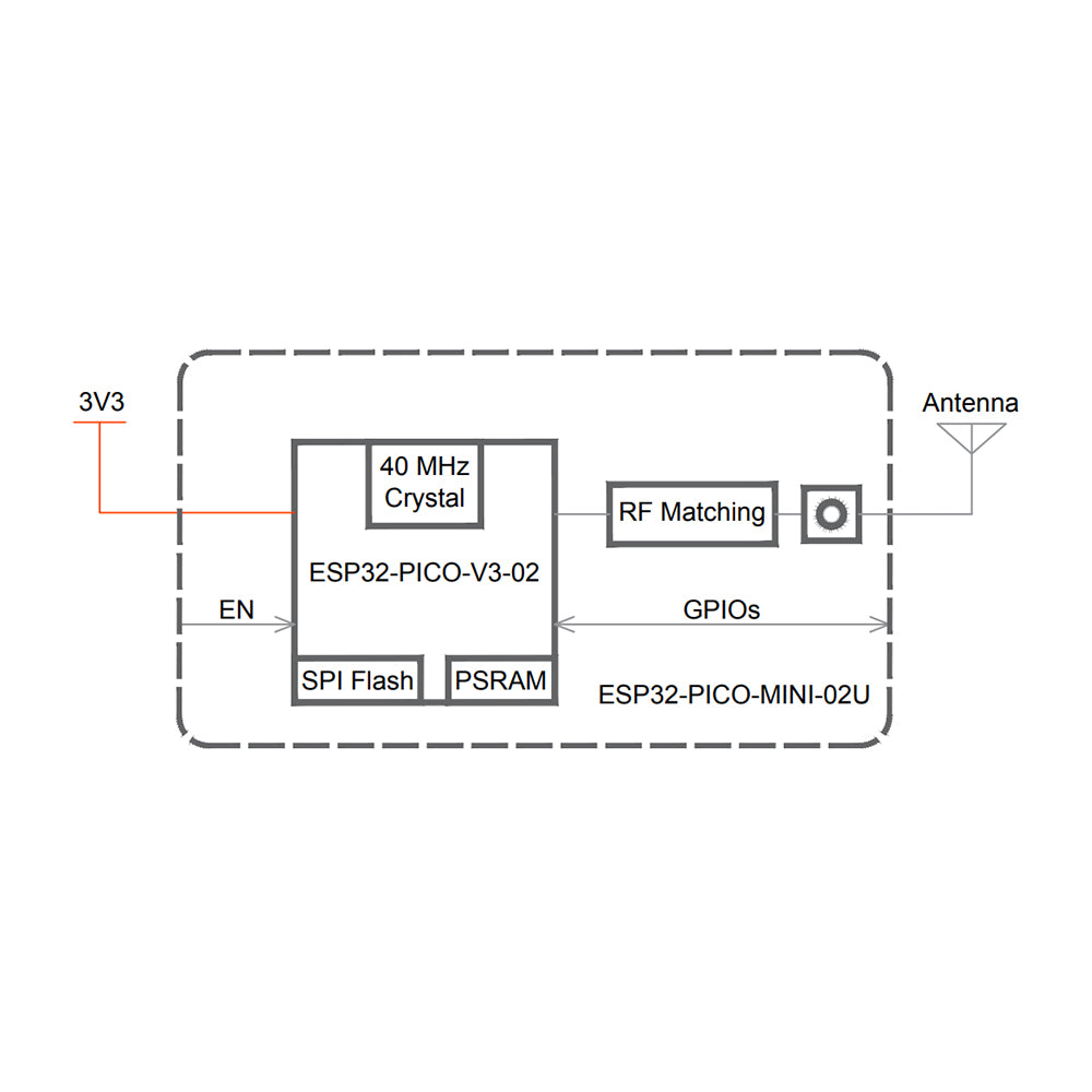 ESP32-PICO-MINI-02U-N8R2
