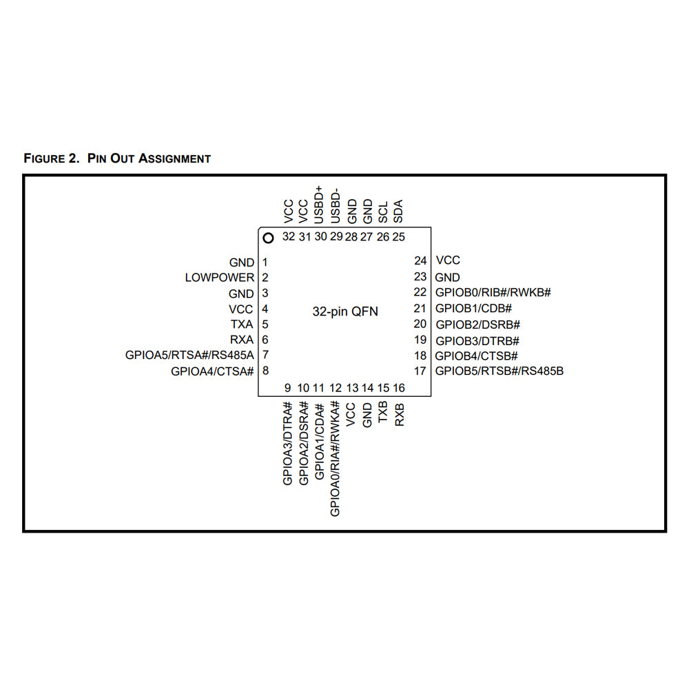 XR21V1412IL32TR-F