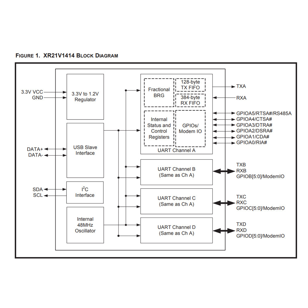 XR21V1414IM48TR-F