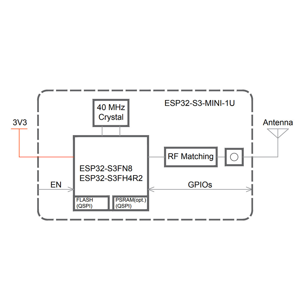 ESP32-S3-MINI-1U-N8