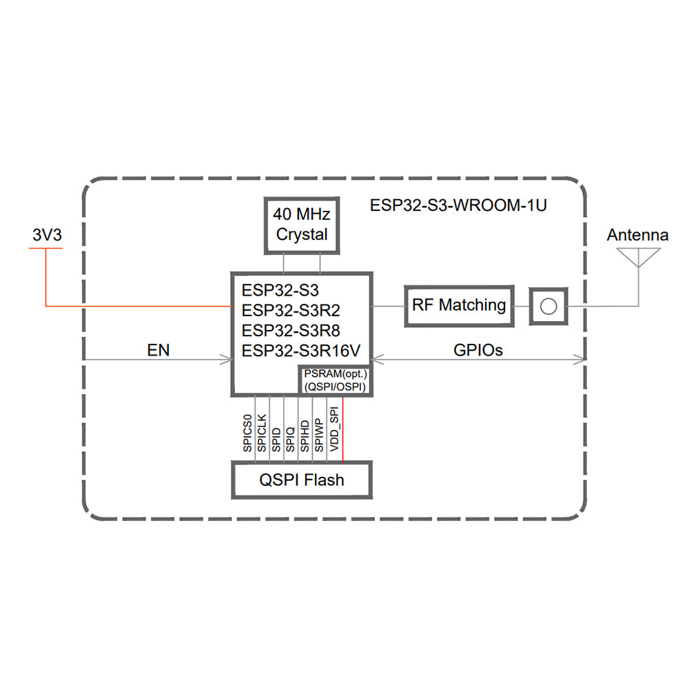 ESP32-S3-WROOM-1U-N16R8