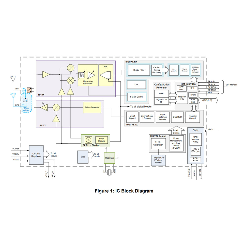 DW3120TR13