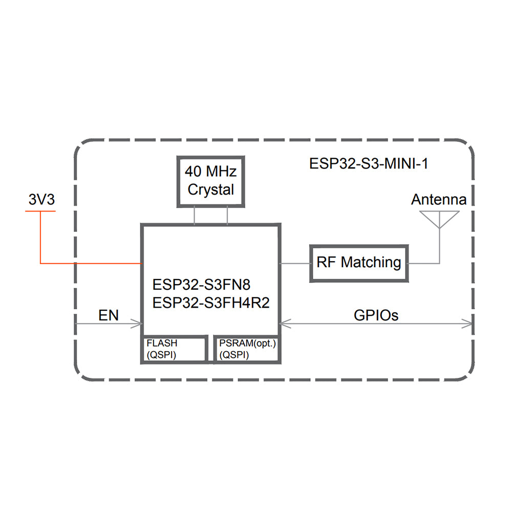 ESP32-S3-MINI-1-N8