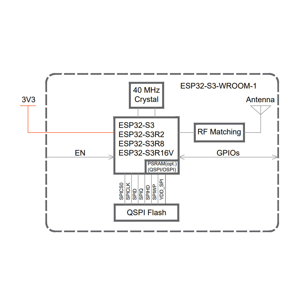 ESP32-S3-WROOM-1-N16