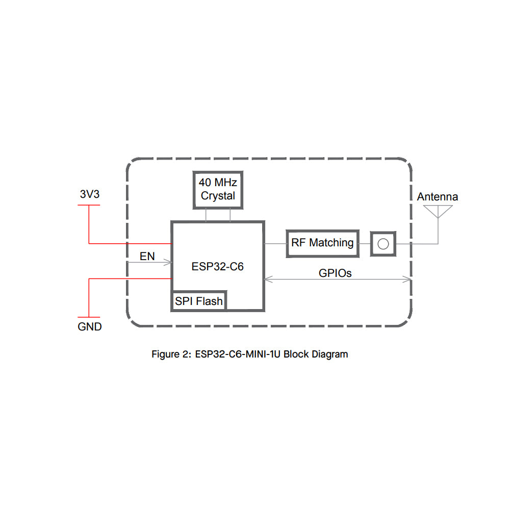 ESP32-C6-MINI-1U-N4