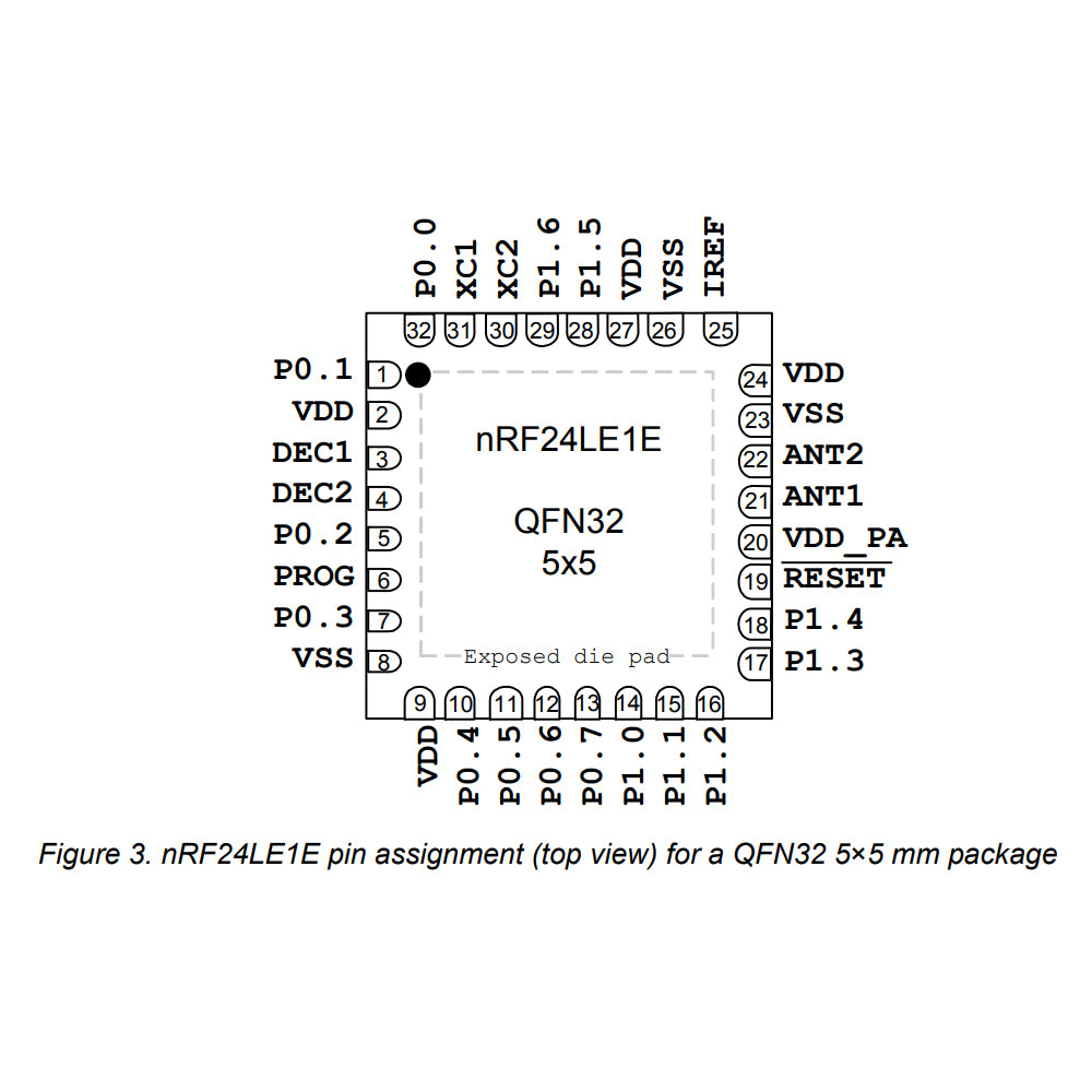 NRF24LE1F16Q32