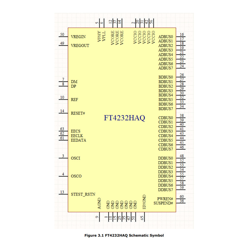 FT4232HAQ