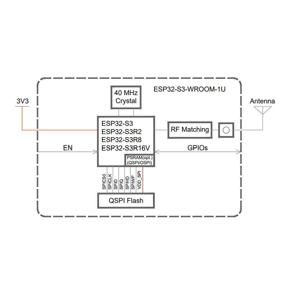 ESP32-S3-WROOM-1U-N4R2