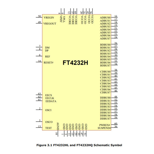 FT4232HL