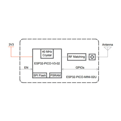 ESP32-PICO-MINI-02U-N8R2