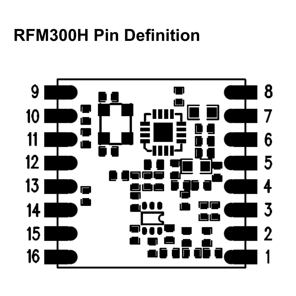 RFM300H-433S2