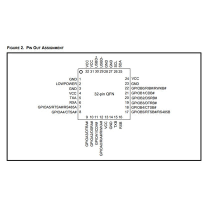 XR21V1412IL32TR-F