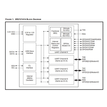 XR21V1414IM48TR-F