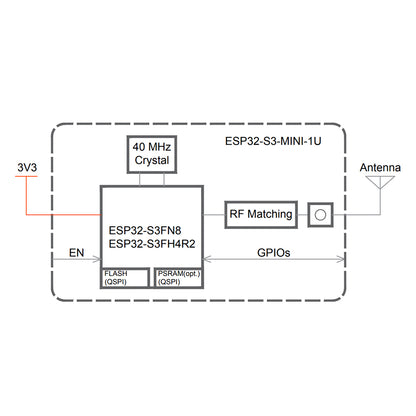 ESP32-S3-MINI-1U-N8