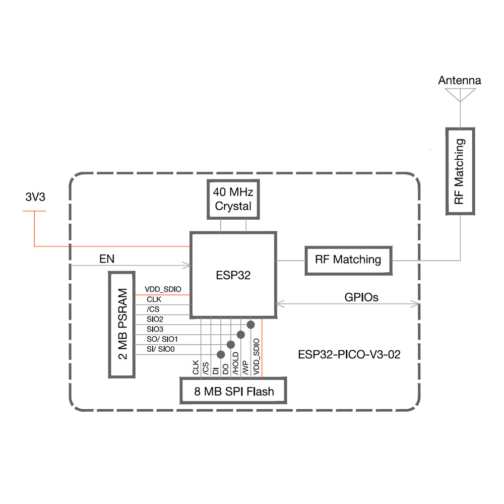 ESP32-PICO-V3-02