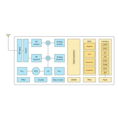 ESP8266EX