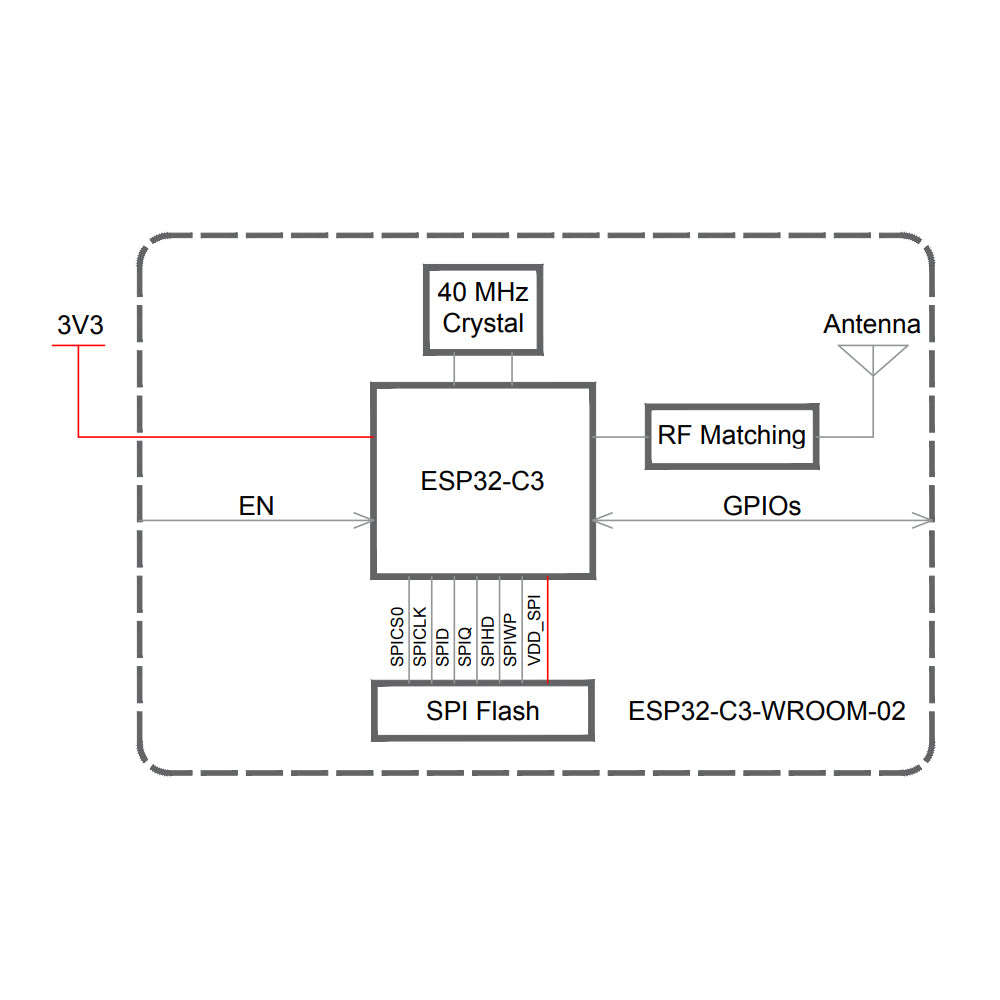 ESP32-C3-WROOM-02-N4