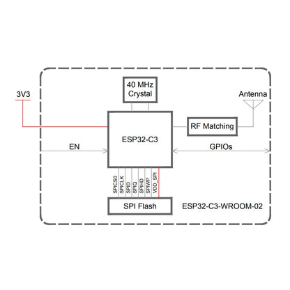 ESP32-C3-WROOM-02-N4