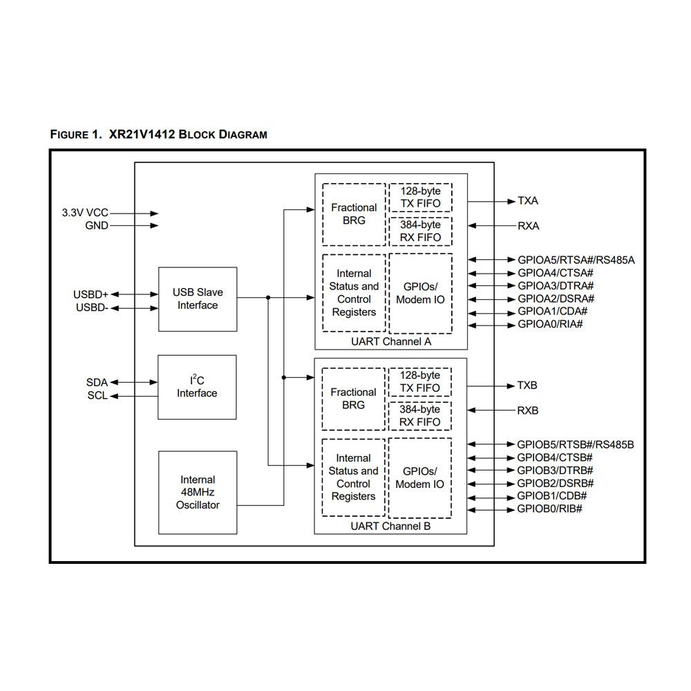 XR21V1412IL32TR-F