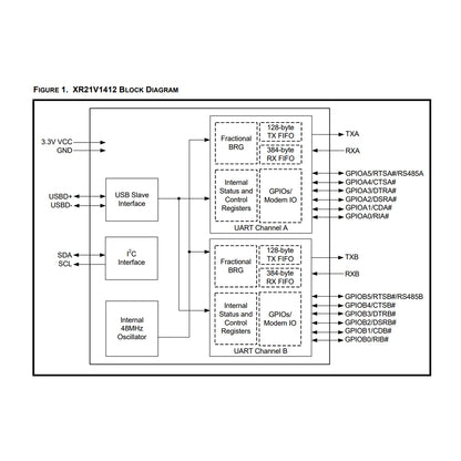 XR21V1412IL32TR-F