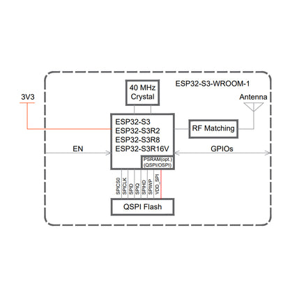 ESP32-S3-WROOM-1-N4(4MB）