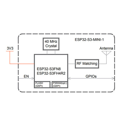 ESP32-S3-MINI-1-N8