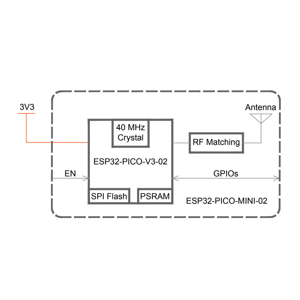 ESP32-PICO-MINI-02-N8R2