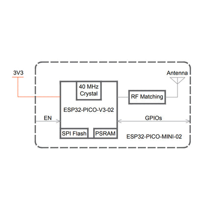ESP32-PICO-MINI-02-N8R2