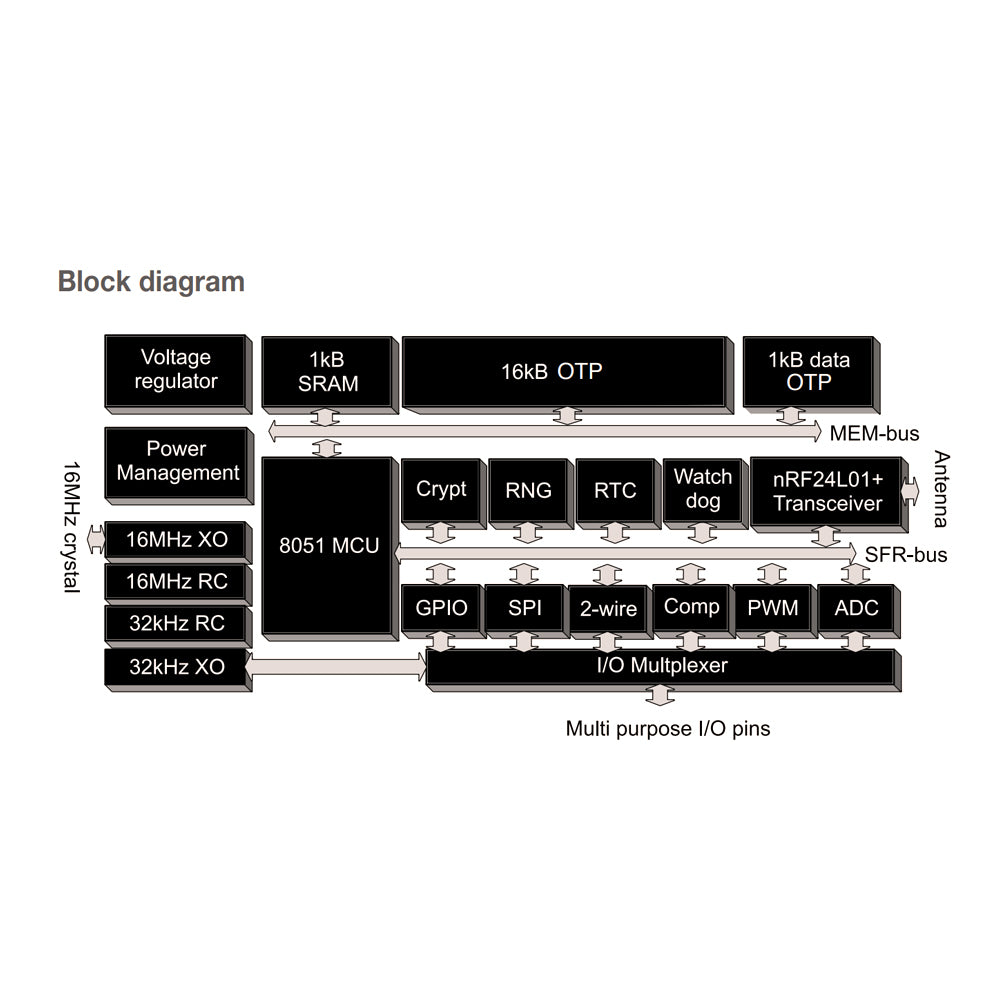 NRF24LE1O17Q48