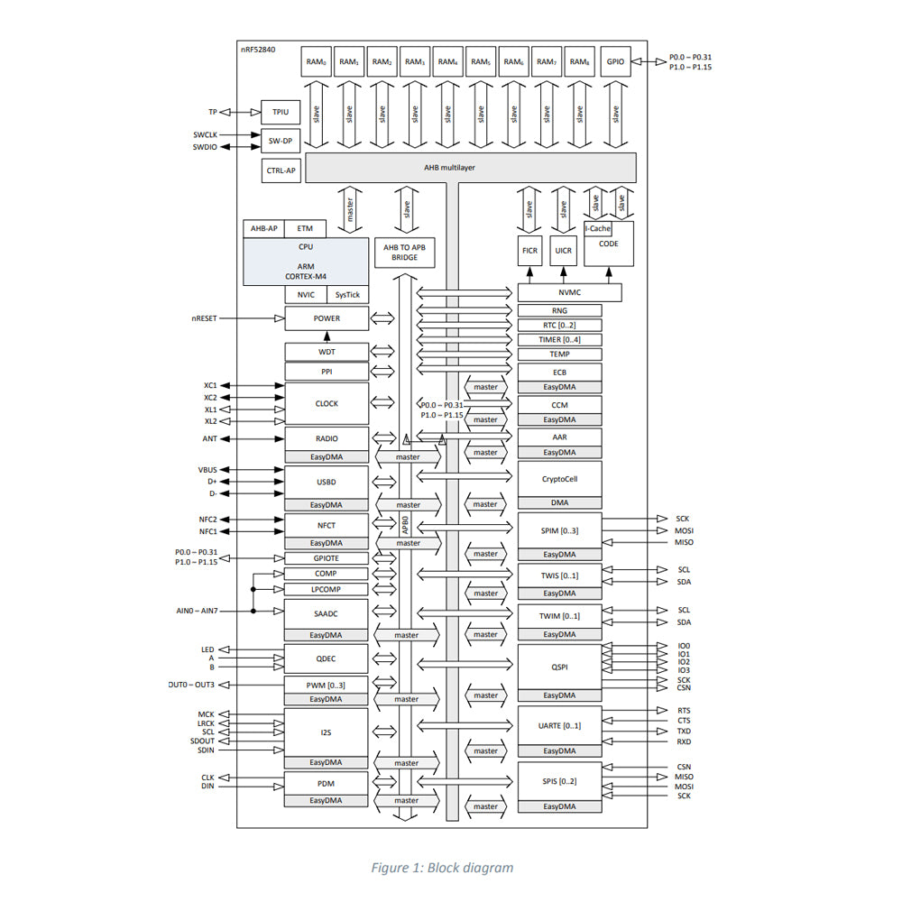 NRF52840-CKAA-R