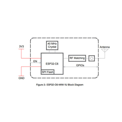 ESP32-C6-MINI-1U-N4