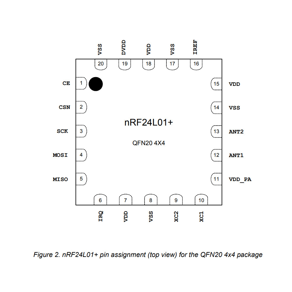 NRF24L01P/NRF24L01+
