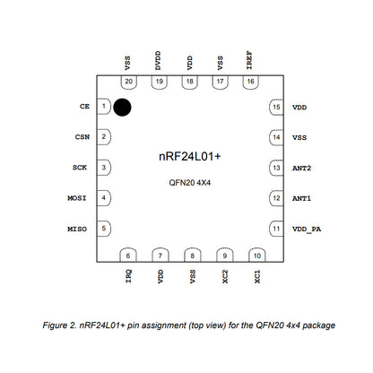 NRF24L01P/NRF24L01+