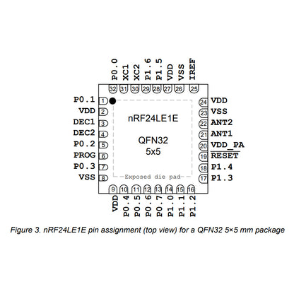 NRF24LE1F16Q32