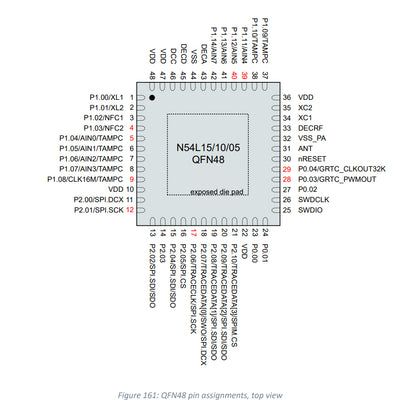 NRF54L15-QFAA-R