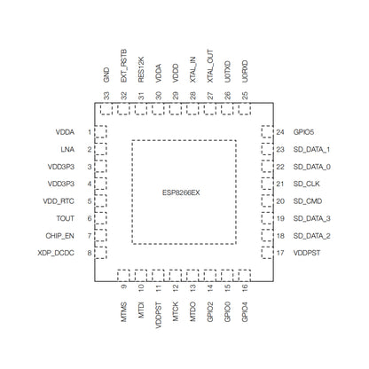 ESP8266EX