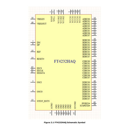 FT4232HAQ