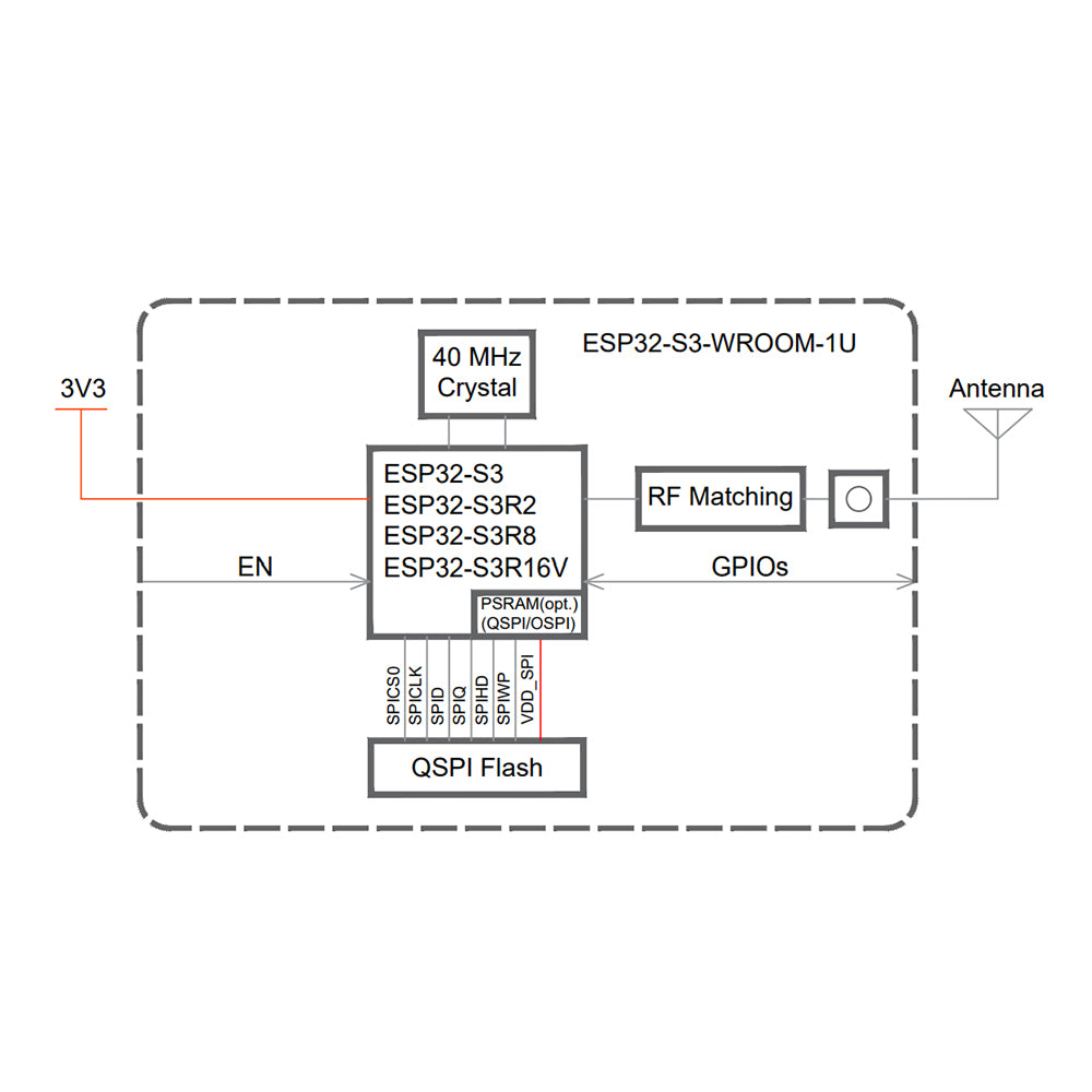 ESP32-S3-WROOM-1U-N8R8