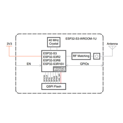 ESP32-S3-WROOM-1U-N8R8