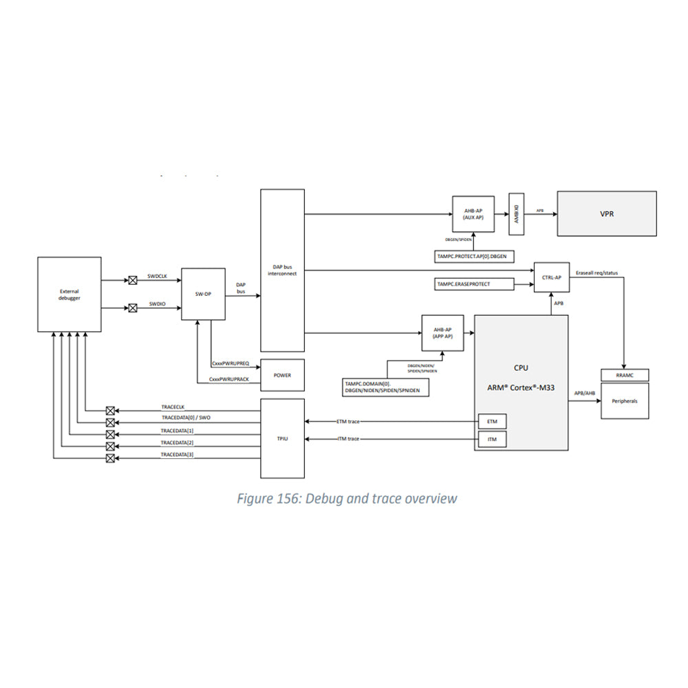 NRF54L15-QFAA-R